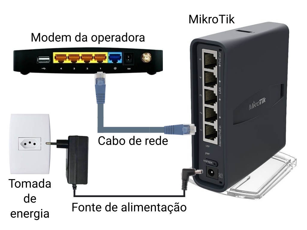 Equipamento Mikrotik